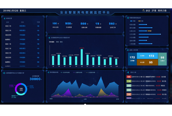 Smart Power Management System